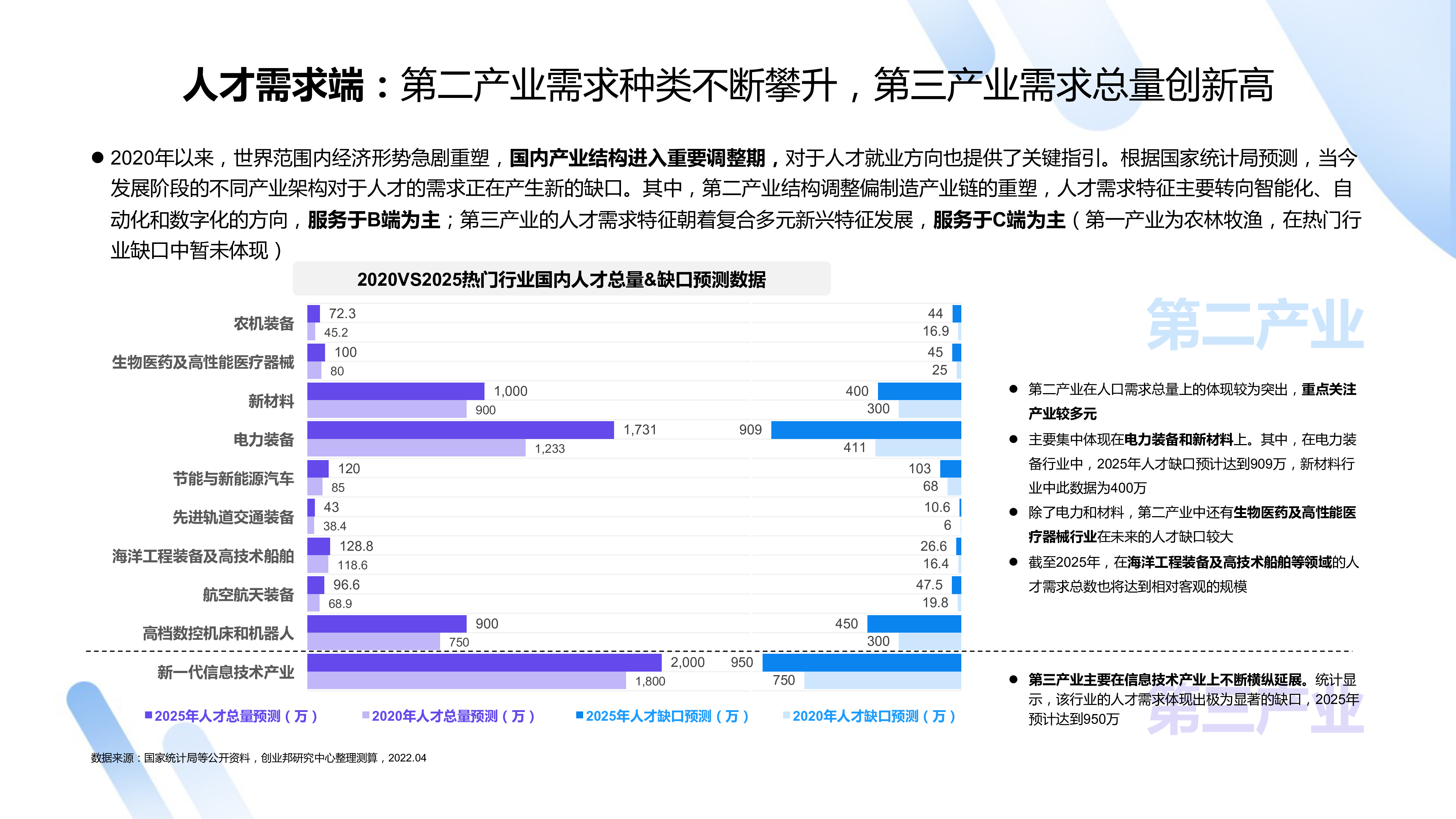 巨量算数2022中国职业教育行业洞察报告46页